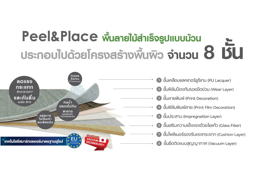 แอลที บาย คอตโต้ ตอกย้ำนวัตกรรม เพื่อความยั่งยืน เปิดตัว พิล แอนด์ เพลส คอลเลคชั่นพร้อมปฏิวัติการปูพื้นรูปแบบใหม่ ด้วยคุณภาพอัดแน่น
